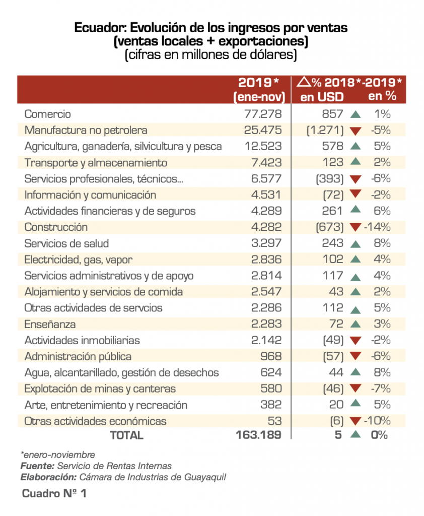 Orden De Forzest