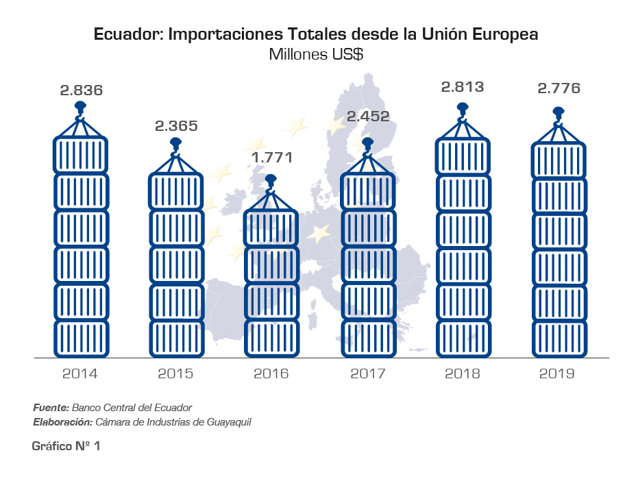 32 Graf La UE junio 2020-01 1