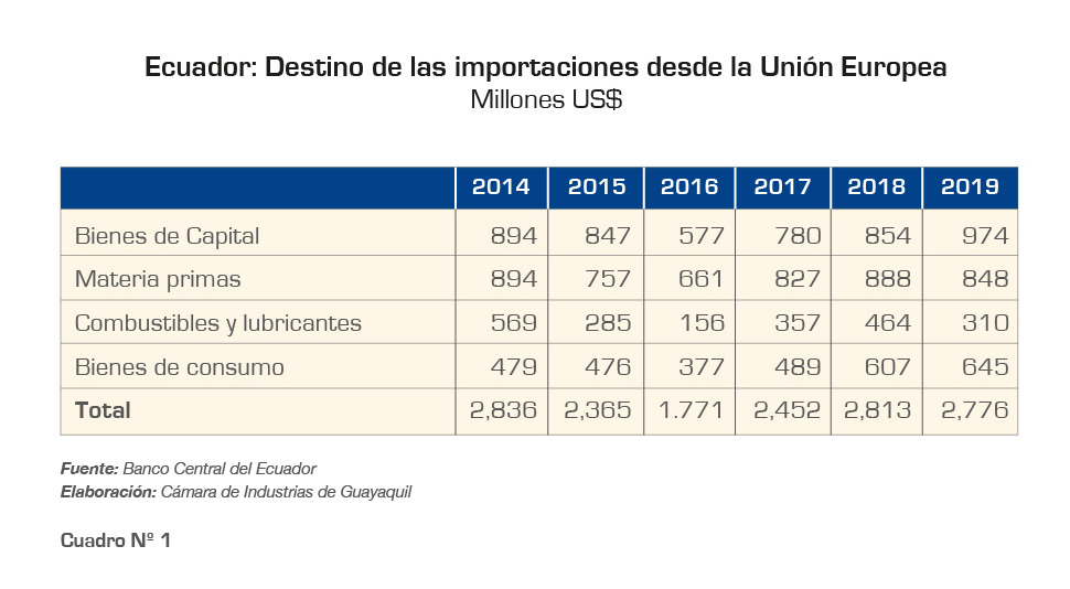 32 Graf La UE junio 2020-01 2