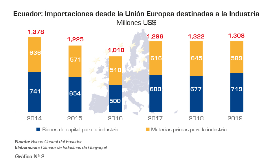 32 Graf La UE junio 2020-01 3