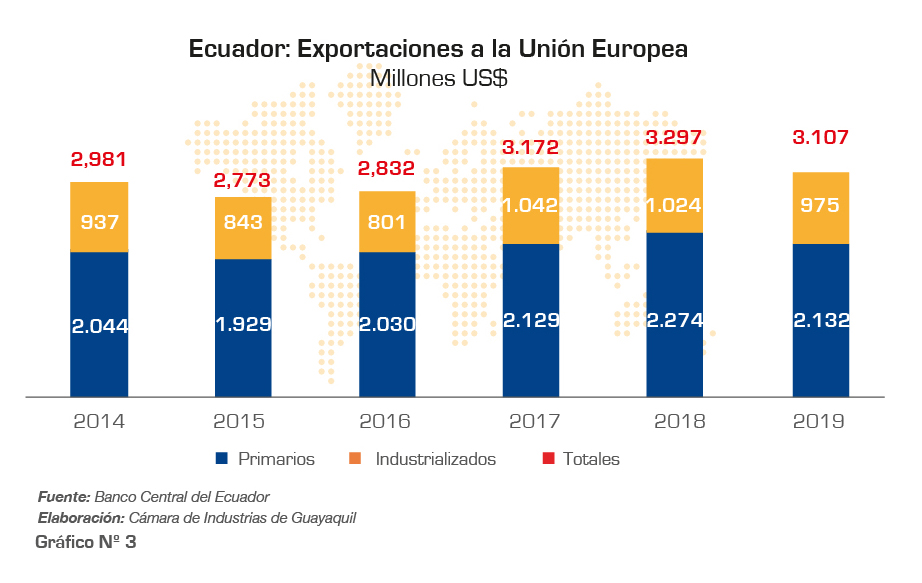 32 Graf La UE junio 2020-01 4