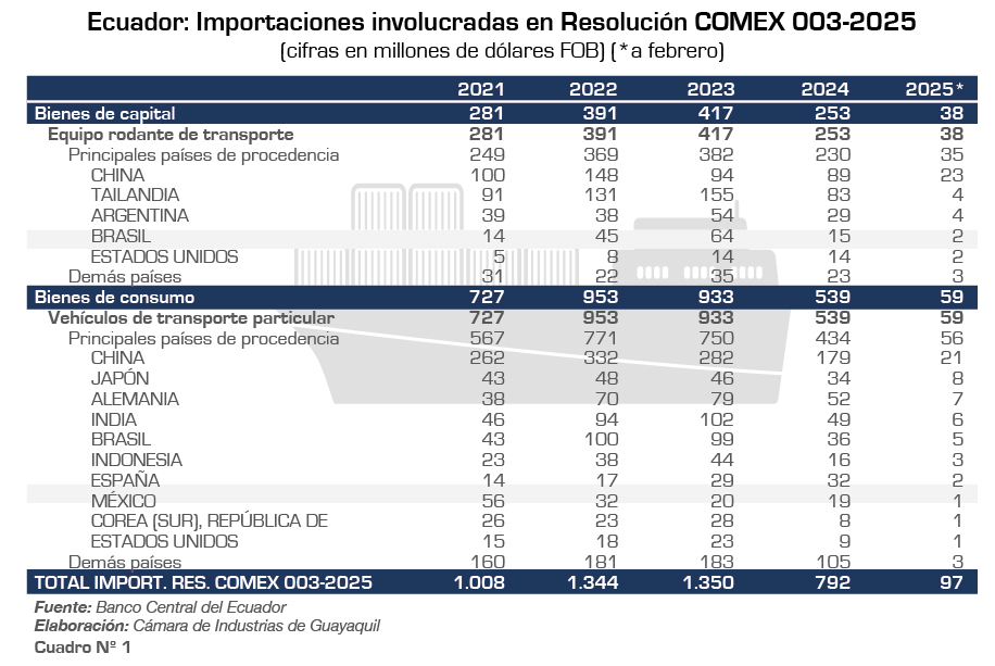 6-19 Graf ABRIL 2025-01