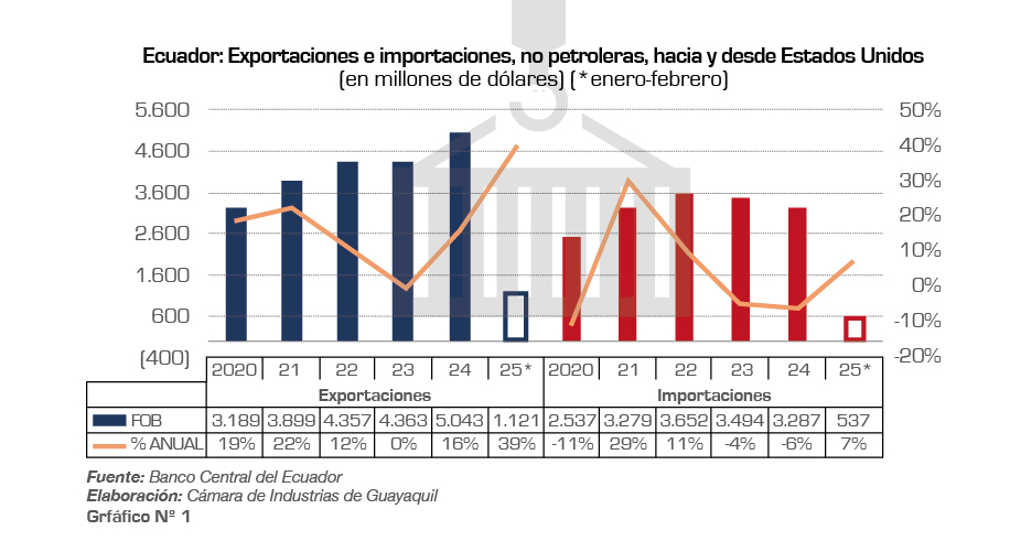 6-19 Graf ABRIL 2025-02