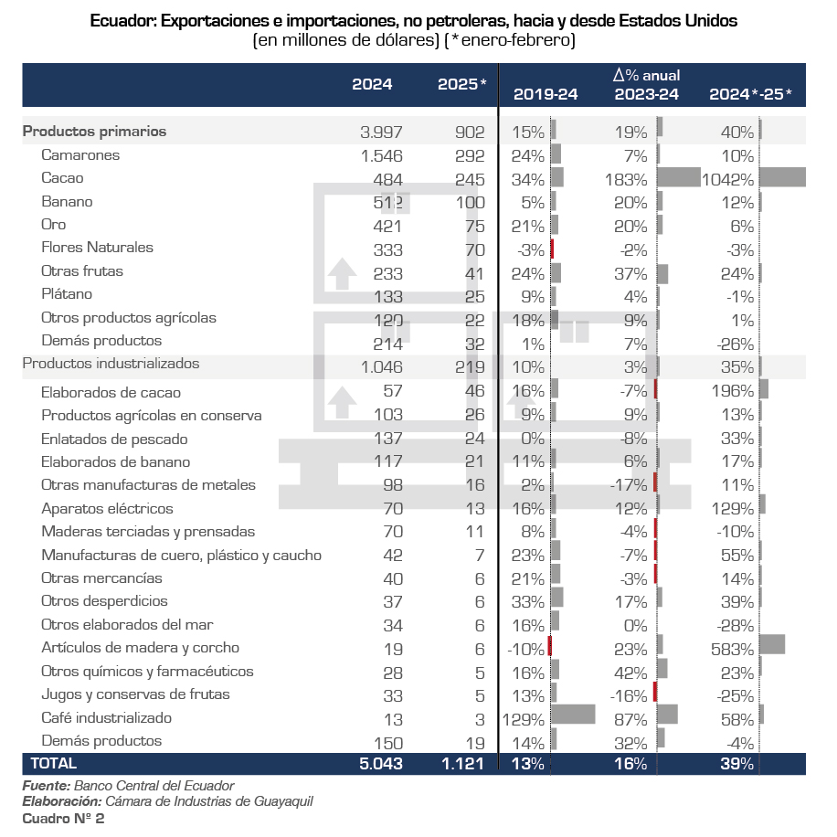 6-19 Graf ABRIL 2025-03