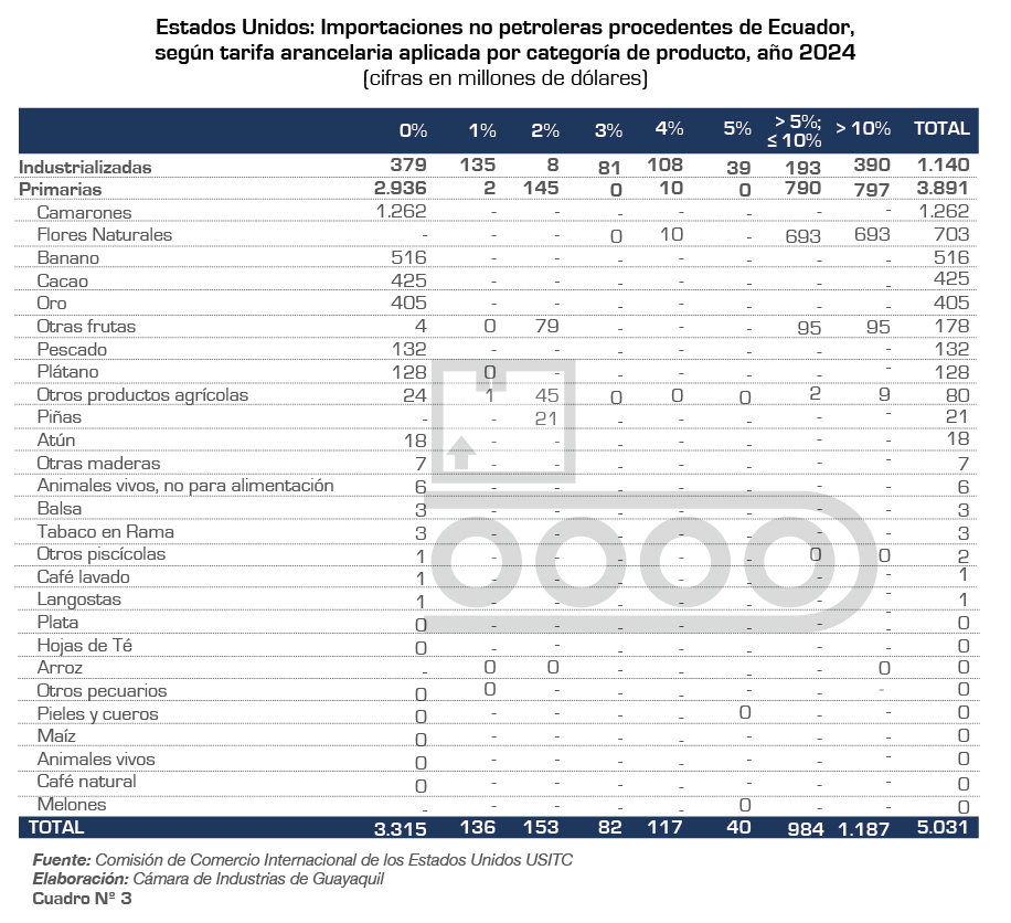 6-19 Graf ABRIL 2025-04